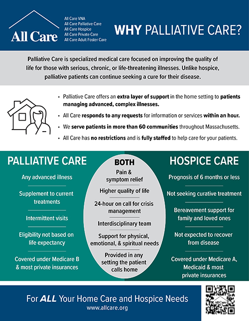 Why Palliative Care?